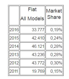 Fiat - USA.JPG