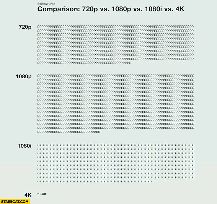 comparison-720p-vs-1080p-vs-1080i-vs-4k-word-play-characters-meme.jpg