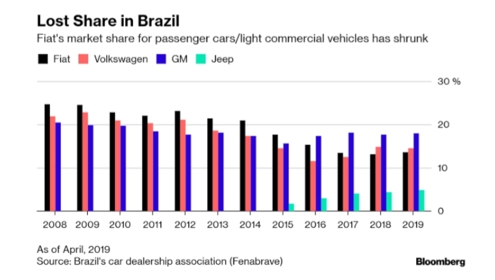 Screenshot_20190523-103313_Bloomberg.jpg