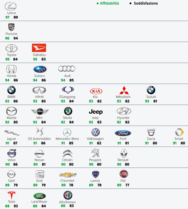 altroconsumo-affidabilita-auto-2019_22.png