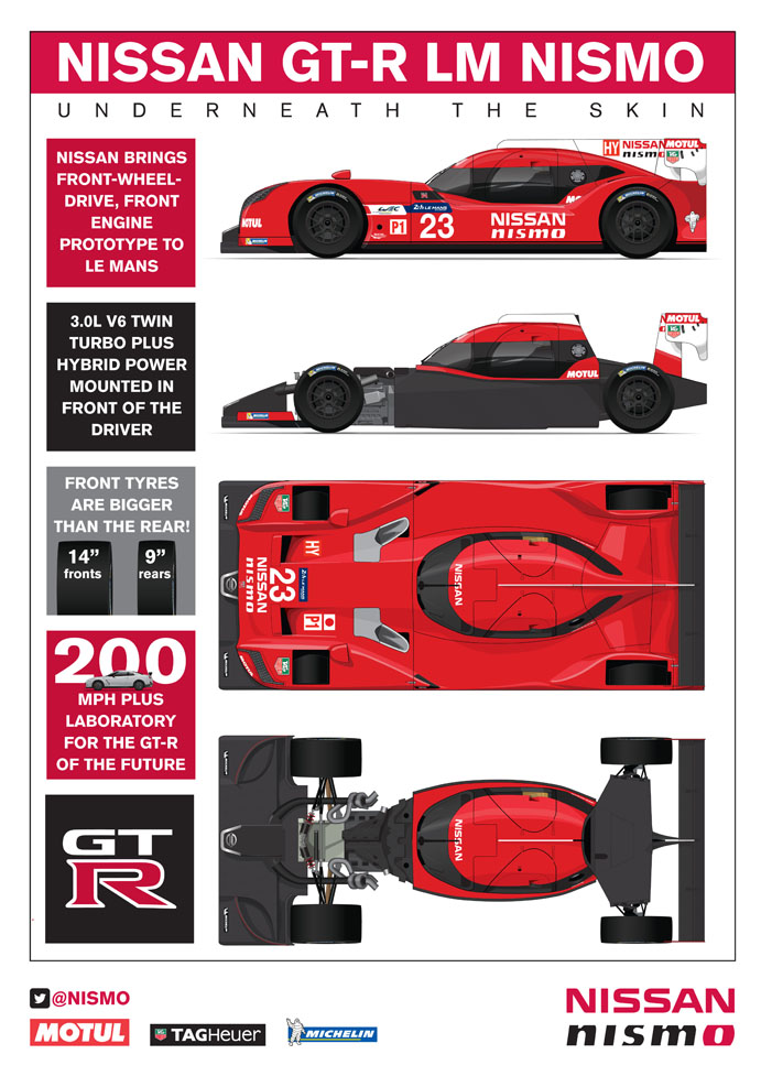 LMP1_INFOGRAPHIC_691.jpg