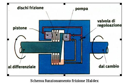 Haldex.jpg