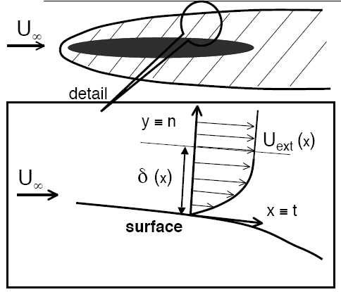 strato limite.jpg
