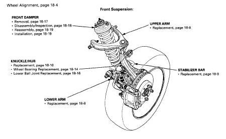 Civic6frontsuspension.JPG